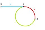 Linked List Cycle Problems