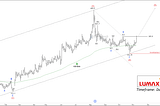 NSE LUMAXTECH — Elliott Wave Count