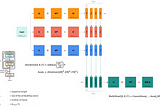LLM Architectures Explained: Coding a Transformer (Part 7)