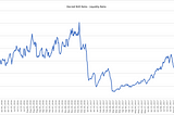 The NVE Ratio — Crypto Liquidity