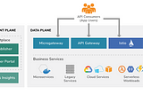 What’s new with WSO2 APIM 3.2.0 Part-1