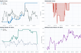 Automated Trading Strategy Discovery Engine — From Raw Market Data to Ranked, Validated Strategies