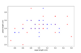 KL Divergence on Iris Dataset