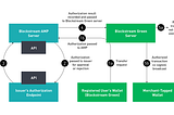 Case Study: Bermudian Stimulus Token Pilot