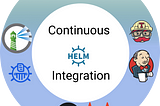 Setup Continuous Integration for Helm chart