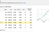 AdWords Bid Simulator