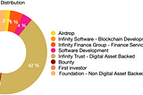 Announcement of the launch of the Infinity blockchain (INFI) of 12/17/2020