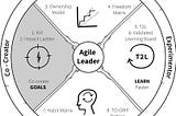 【讀書心得】Agile Leadership Toolkit(上篇)