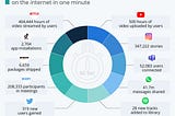 Mastery-Based Learning in the Age of Social Media
