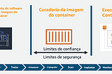 Segurança de container — Cadeia de CI/CD
