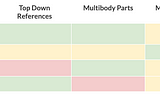 3 Ways to Align Multi-Body Features in CAD