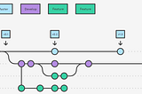 Branch conventions