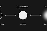 How brains construct experience — 1. The predictive brain