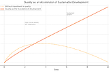 Lean Software Development: Quality as the Foundation of Sustainable Development