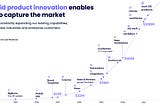 The Resilient Growth of monday.com from $7 million to $700 million ARR.