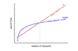 Binary Search Variants