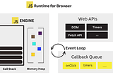 Javascript Engine & Runtime
