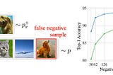 Breaking Down Contrastive Learning with a Hierarchical Twist