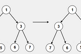 Binary Tree Coding Challenges in JS: Invert a Binary Tree