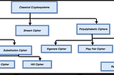 CLASSICAL CRYPTOSYSTEM