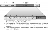 What is PPPoE: Basics and Process between Server and Client