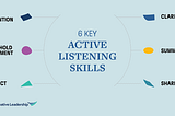 Mastering Effective Listening 🎧