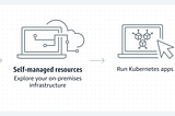 Using Amazon EKS Anywhere to Run Kubernetes on-premises or in Hybrid Environments