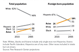 Diversity in the Workforce