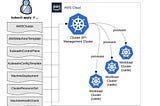 Kubernetes Cluster API — Provision workload clusters on AWS