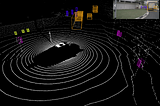 Introduction to nuScenes dataset for autonomous driving