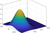 How to add two different surface curves in a single plot?