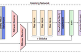 Data augmentation with learnable Resizer network for Image Classification