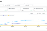 A screenshot of event tracking in Userpilot part of explicit vs implicit tracking