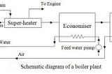 Steam Generator/Boiler