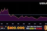 Forex and Cryptocurrency Forecast for April 29 — May 3, 2024​