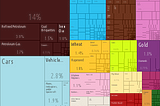 The economy of Canada is a highly developed mixed economy.[26][27]