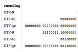 #12 Data Engineering — TRANSFORM DATA — Matching Encodings(ETL Pipeline)