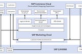 SAP Hybris Recipes