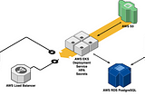 Build your own Crossplane blueprint for AWS (EKS, S3, RDS, SQS)