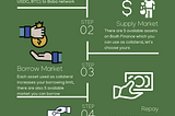 Bodh Finance Tutorial & Tips 📖