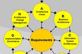 Software Architecture Patterns in a nutshell