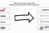What I look for in open core data infrastructure companies