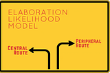 Perfecting the Art of Persuasion Through the Elaboration Likelihood Model