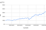 Adaptive Asset Allocation : Case Study