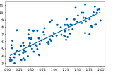 Inferential Statistics.