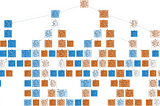 Visual interpretation of Decision Tree structure