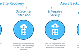 BCDR: Azure Business Continuity And Disaster Recovery Strategy Help To Improve Business Resilience