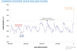 Carbon Capture — Is it legit?