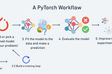 Acquire Deep Learning Skills with PyTorch — Free 26-Hour Course
