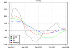 Rebound in Money Supply Growth Is New Tailwind for US Economy